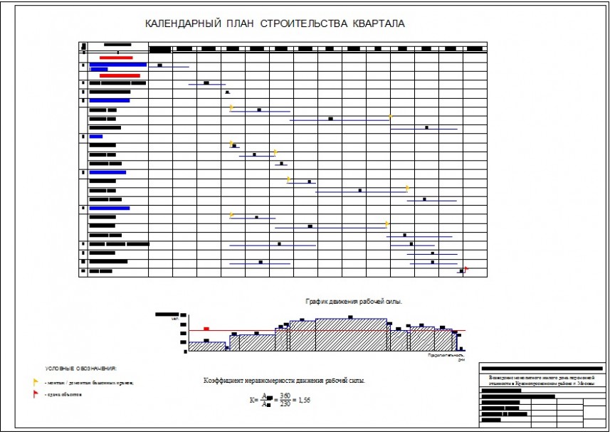 Календарный план ставропольский край