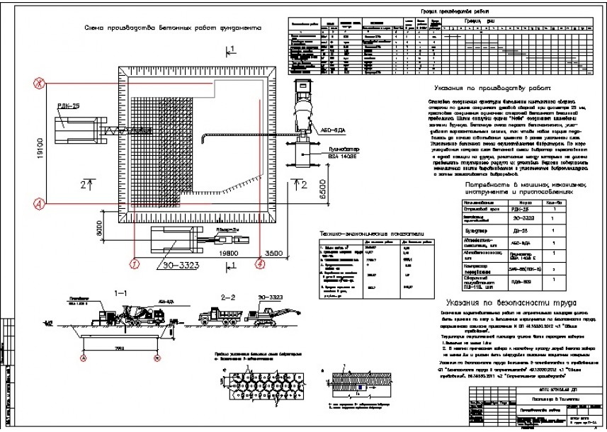 Технологическая карта устройство ленточного монолитного фундамента