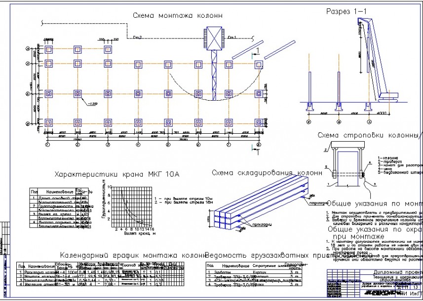 Технологическая карта на монтаж железобетонных конструкций
